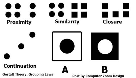 Gestalt Principles Proximity Closure Similarity Continuity Jackrolf