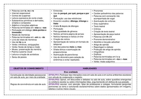 Plano De Aula 07 Lingua Portuguesa Completo Com Habilidades Bncc Images