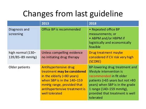 2018 Escesh Guidelines For The Management Of Arterial Hypertension