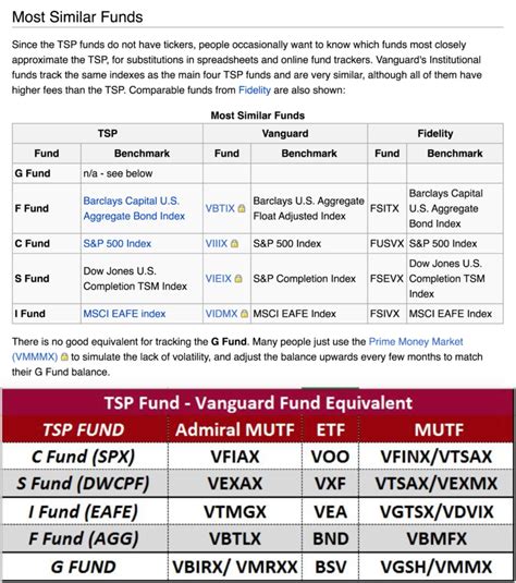 What Is The Best Fund In Tsp Government Deal Funding