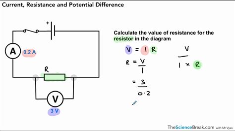 Potential Difference Diagram