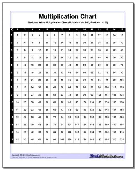 Printable Multiplication Chart Prodigy Multiplication Chart Activity