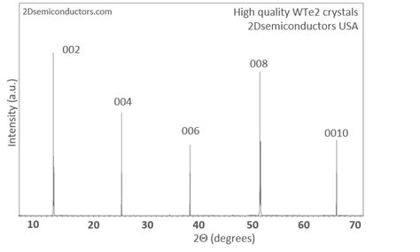 wte crystal  semiconductors
