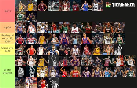 NBA Centers (ALL TIME) Tier List (Community Rankings) - TierMaker