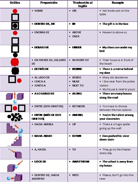 Preposiciones De Lugar En Inglés Como Aprender Inglés Bien