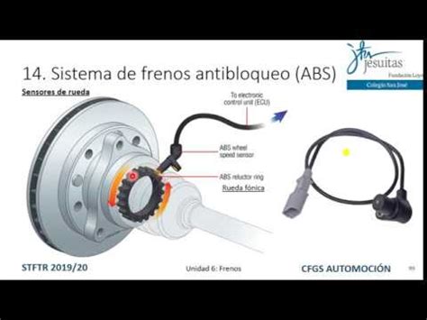 Sensores Velocidad Rueda ABS YouTube