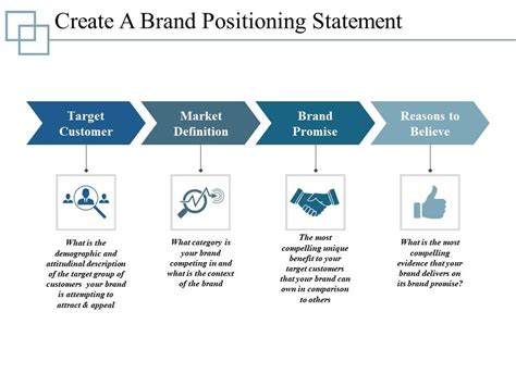 Create A Brand Positioning Statement Ppt Infographics Template 1 | PowerPoint Shapes ...