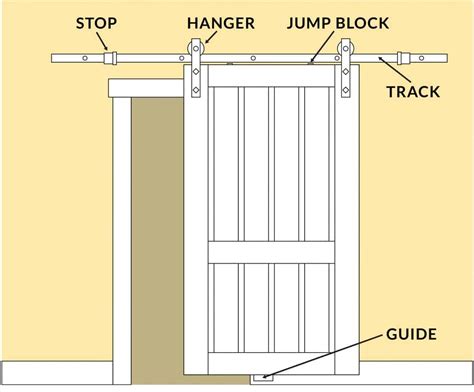 Diagram Of The Inside Of A Transtic Connect Sliding Door Dra