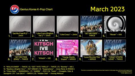 Genius Korea On Twitter GeniusCharts Genius Korea K Pop Chart