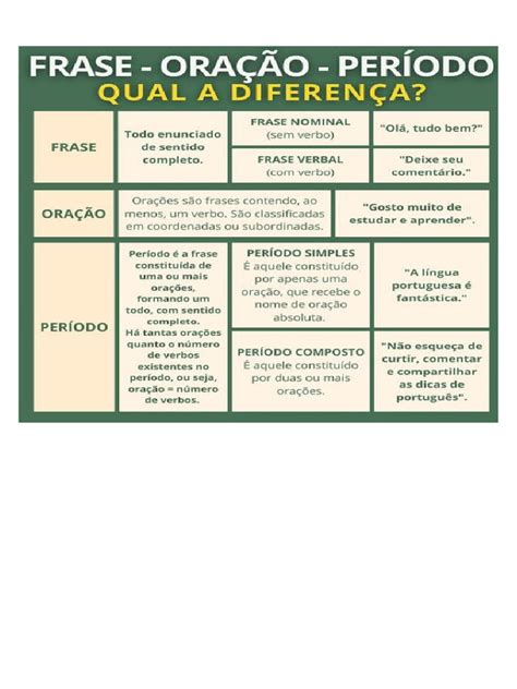 Quando Um Período Tem Duas Ou Mais Orações - Revisão - Frase, Oração e Período | PDF