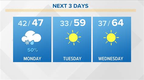 Winter weather to sweep Arkansas on Monday | thv11.com