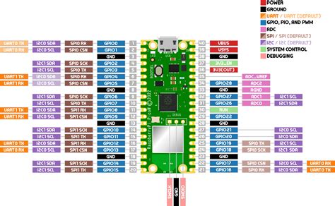 Raspberry Pi Pico W Pinout Datasheet Features Specs 51 Off