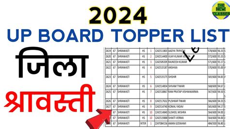 Up Board Topper List District Wise 2024 Shrawasti Top Ten List 2024