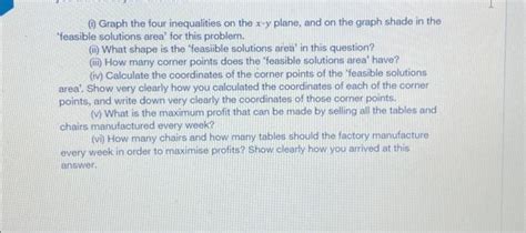 Solved (i) Graph the four inequalities on the x−y plane, and | Chegg.com