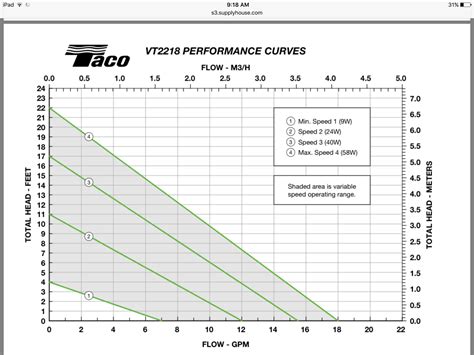 Pump Sizing — Heating Help The Wall