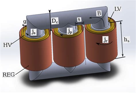 Schematic view of a large power transformer design process. | Download ...