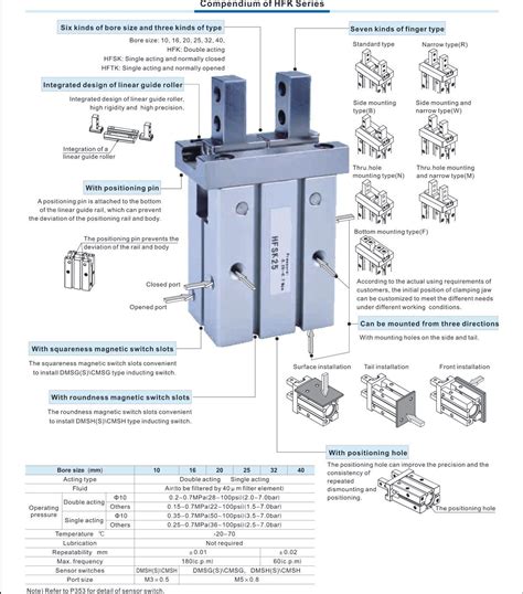 China AirTac Type HFK Series Air Gripper Parallel Style With Guide