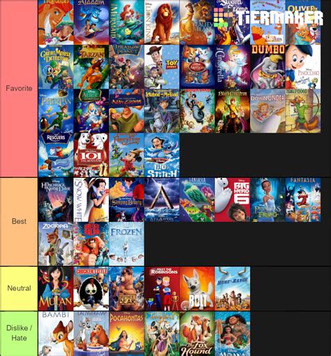 Animated Disney Movies Tier List By Bart Toons On Deviantart