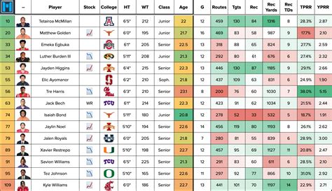 fantasy football dynasty rookie draft 2