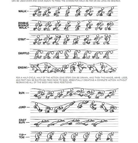 cartoon animation sequence | Animation sketches, Animation tutorial ...