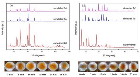Figure S1d Simulated And Experimental Pxrd Patterns At 298 K Of