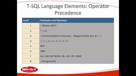 7 T Sql Language Element Operator Precedence Youtube