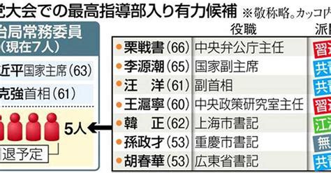 【習氏側近失脚】非主流派が習近平氏一派の粛清統治に「反撃」開始か気配なく進んだ調査の裏に一体何があったのか（23ページ） 産経ニュース