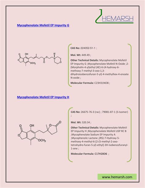 Ppt Mycophenolate Impurities Manufacturer Suppliers Hemarsh