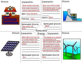 Renewable Energy Interactive Notebook Foldable By Kacanich S Creations