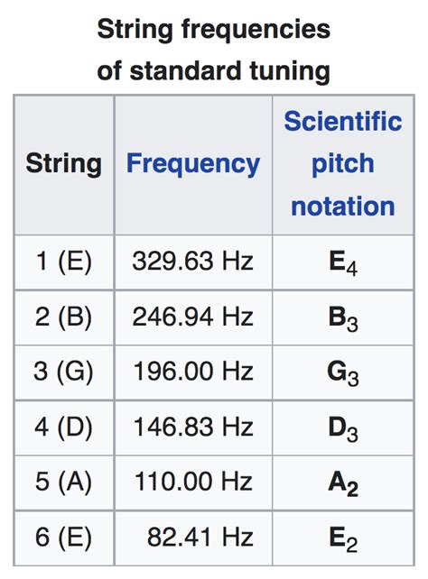 Online Guitar Tuner