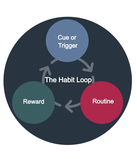 A quick guide to the psychology of behaviour change