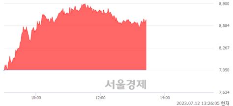 대창단조 906 오르며 체결강도 강세 지속136 서울경제