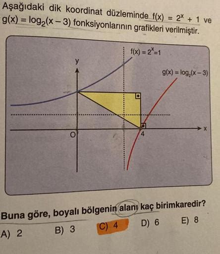 Aşağıdaki Dik Koordinat Düzleminde F X 2 Lise Matematik