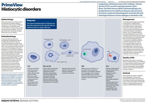 Nature Reviews Disease Primers On Twitter Histiocytic Disorders Such