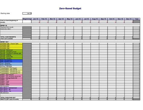 Personal Budget Spreadsheet Template Free Db Excel