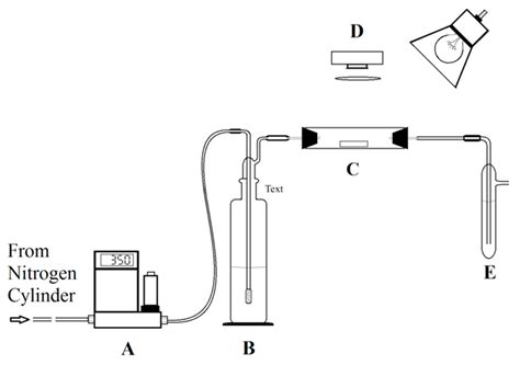 Sensors Free Full Text Detection Of Hydrogen Peroxide In Liquid And