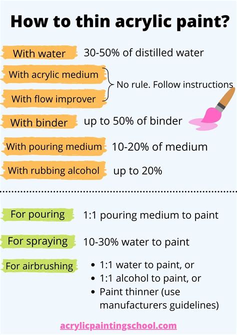 How to Thin Acrylic Paint: 6 Easy & Pro Ways | Acrylic Painting School