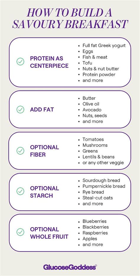 The Ultimate 2024 Savoury Breakfast Guide For Glucose Glucose Goddess