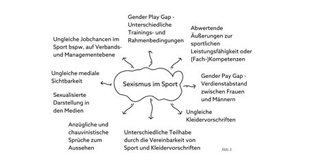 Klischeefreiheit Im Sport No Stereotypes Sexismus Im Sport