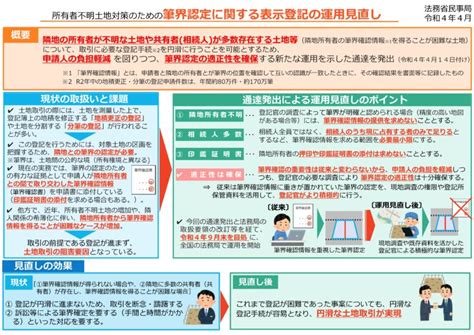 隣地との土地境界確認書締結は不要に！？パート3 ニュース＆ブログ 土地家屋調査士法人トチプラス／横浜の測量、登記、境界線トラブル解決