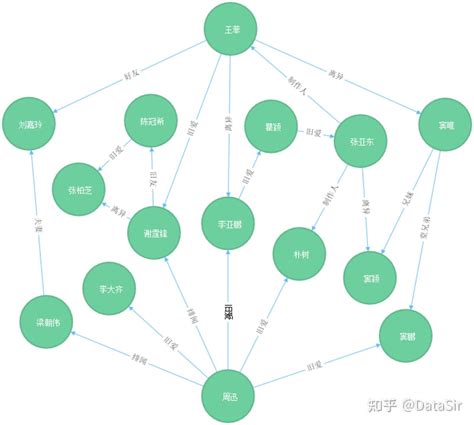 数据中台知识图谱模型设计4大原则 知乎