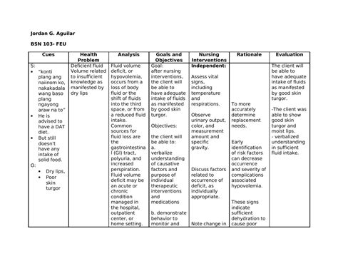 Defient Fluid Volume Intake And Impaired Mobility Ncp Pdf Dehydration Health Sciences