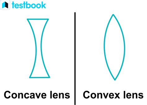 difference  concave  convex lens  types