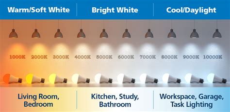 Tips For Saving Energy With Led Lighting Avista