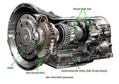 Otomat K V Tes Anziman Ned R Tunay Otomatik Anz Man