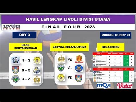 Indomaret Sidoarjo Vs Lavani Hasil Lengkap Livoli Divisi Utama Final