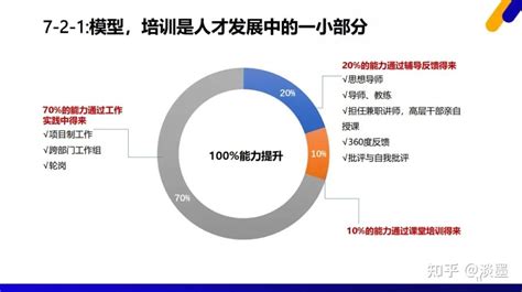 企业内部培训效果差？来看华为如何用人才管理思维做培训 附华为培训资料 知乎