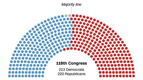 Speaker Mike Johnson faces narrow majority and tough vote math in ...