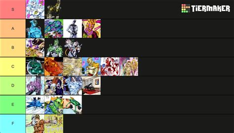 Jojo Part 6 Stands Stone Ocean Tier List Community Rankings Tiermaker