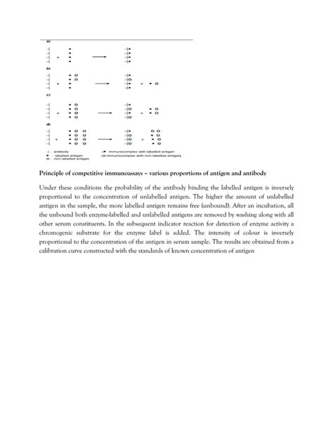 methods of enzyme assay